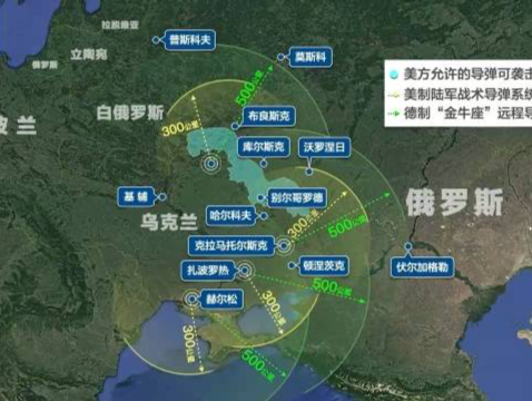 俄罗斯测试“榛树”，乌克兰为什么想要“战斧”？
