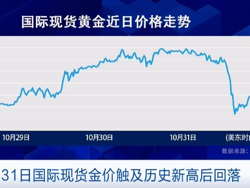 国际金价波动剧烈，全球黄金需求最新趋势→