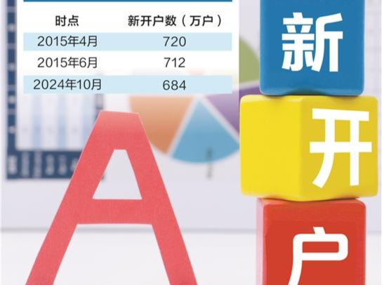 A股走强吸引投资者“跑步进场”，10月个人新开户创9年新高