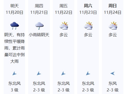 20-21日冷空气持续影响深圳，体感阴凉