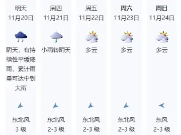 20-21日冷空气持续影响深圳，体感阴凉