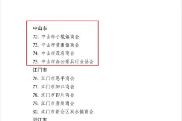 中山市4家商协会认定为省“四好”商会