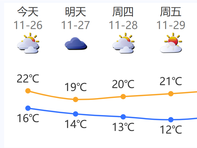 温度记 | 叮咚~“阿冷”又送货上门！“湿冷魔法”再升级，朋友们上外套！