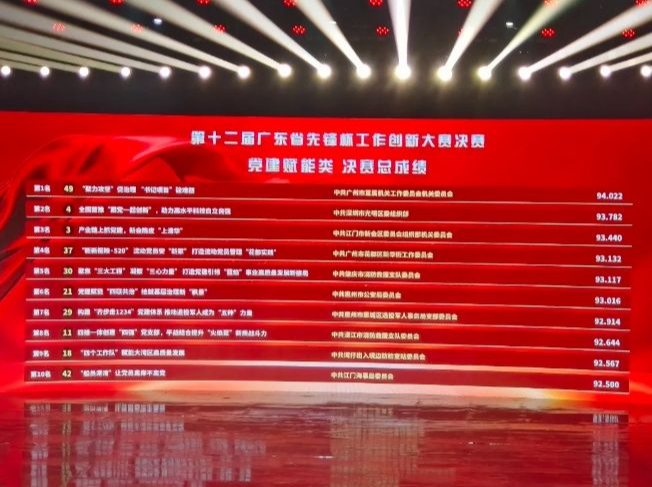 全国首推“跟党一起创新”！光明区案例获省级大赛一等奖