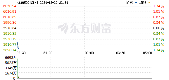 R图 SPX_0