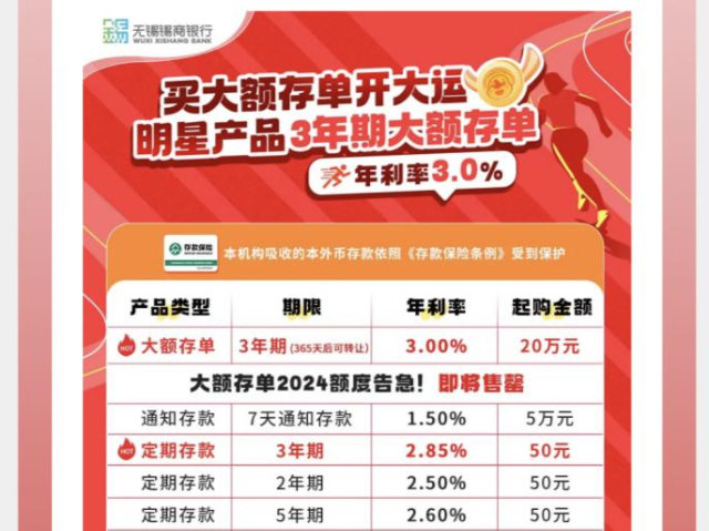 中小银行隐秘加息：存款年利率最高可超7% 