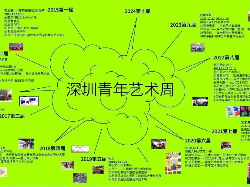 开启深圳青年艺术新篇章，第十届深圳青年艺术周拉开帷幕