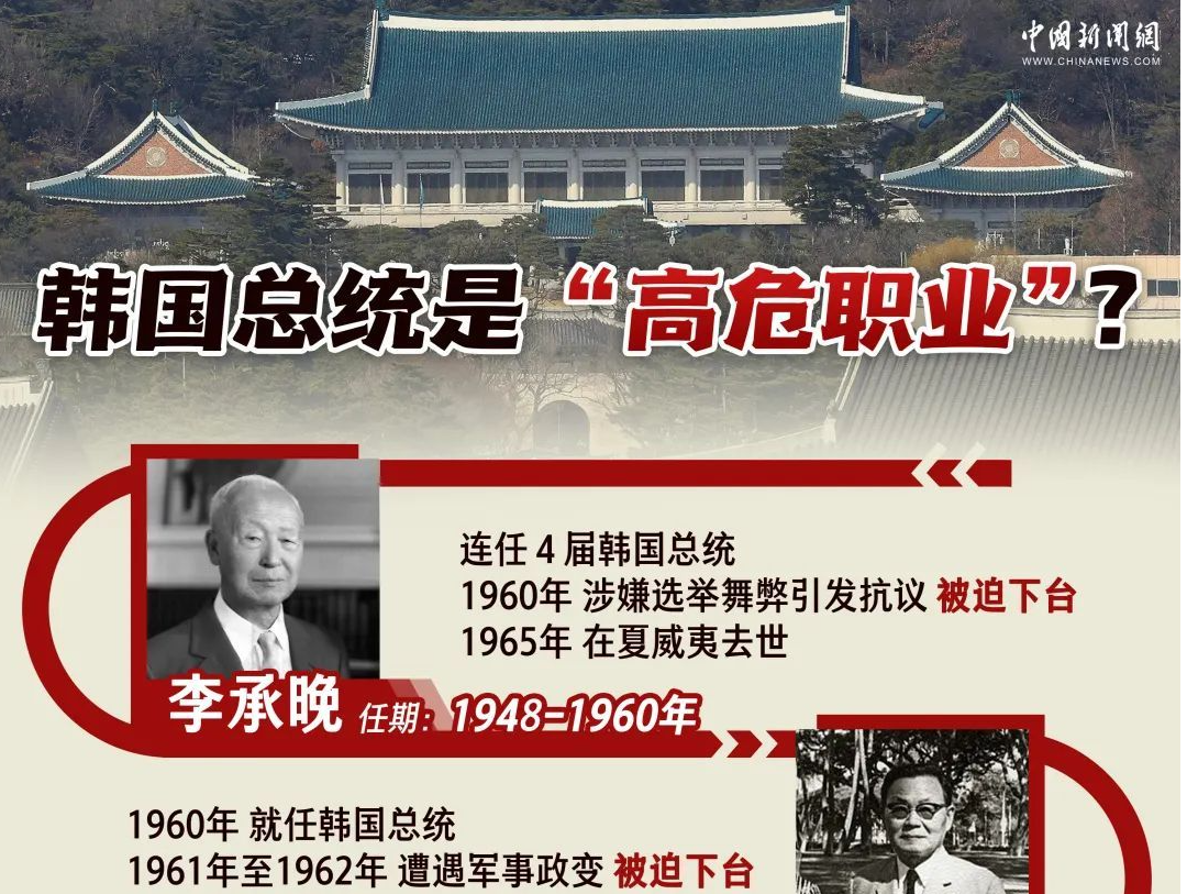 一图梳理：韩国历史上，总统下台后命运如何？