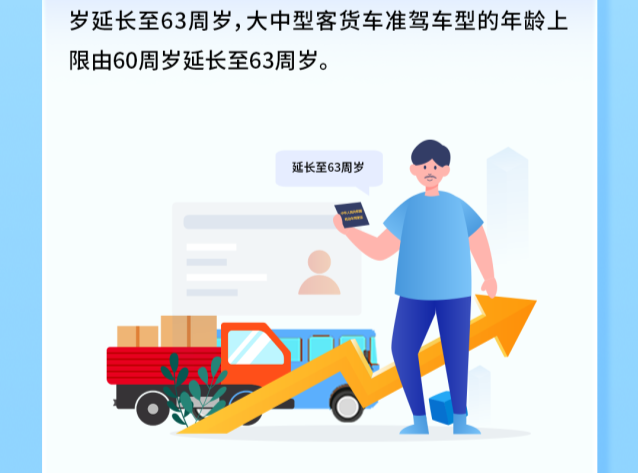 63周岁+3年！机动车新规明年实施，这些车型驾驶证申请、准驾年龄延长