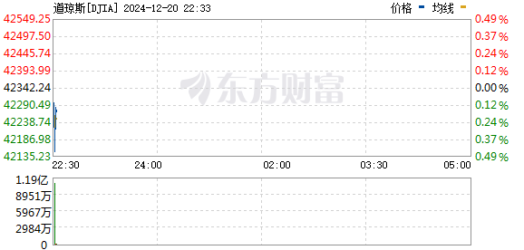 R图 DJIA_0