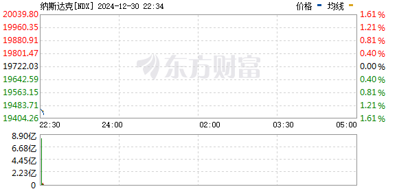 R图 NDX_0