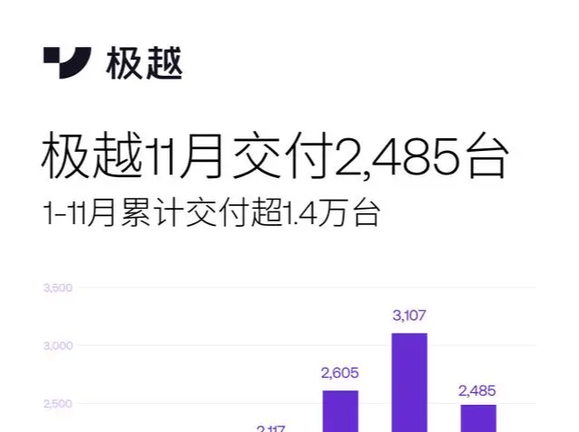 极越内部人士：夏一平仍留在公司现场办公，正在寻求融资