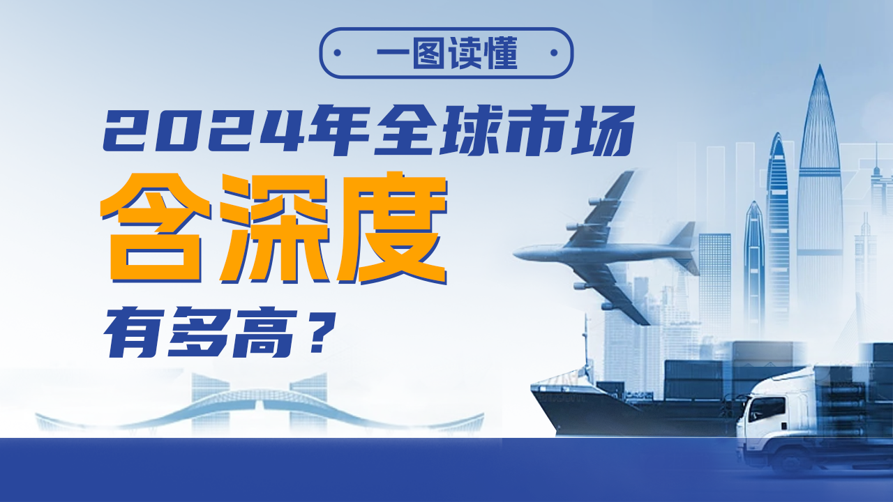 一图读懂 | 2024年全球市场“含深度”有多高？