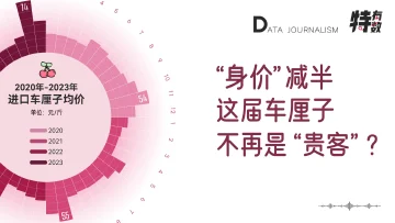 “身价”减半，这届车厘子不再是“贵客”？｜特有数