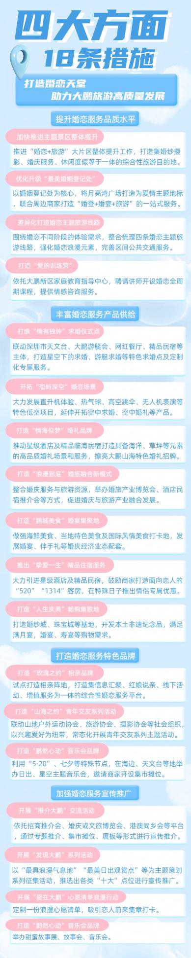 打造婚恋天堂！大鹏新区甜蜜计划再升级