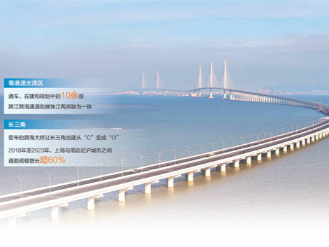 飞虹道道越蓝海！我国建成和在建跨海桥梁约100座 