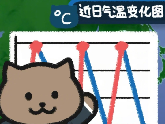 温度记 | ↗21℃ ↘10℃！气温“过山车”启动，啥时候“大晒特晒”？周末有机会！