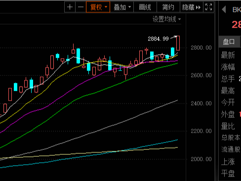 激活超2万亿元！上海大消息！