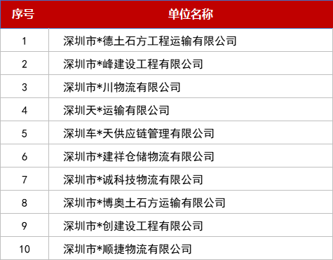 交警排查交通运输企业 开展交通运输源头管理 