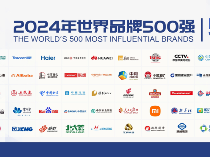 2024年世界品牌500强揭晓中国入选品牌50个！稳居全球第三
