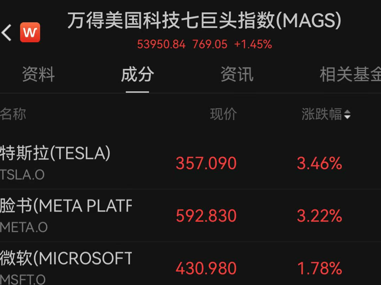 深夜大涨！多次熔断