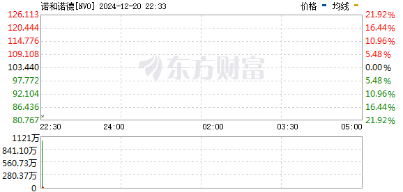R图 NVO_0