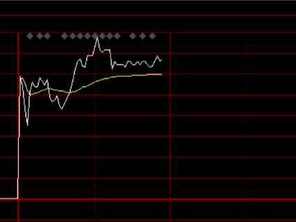河南前首富公司股价复牌大涨超1000%！4月初曾跌99%后停牌