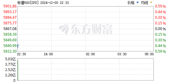 R图 SPX_0