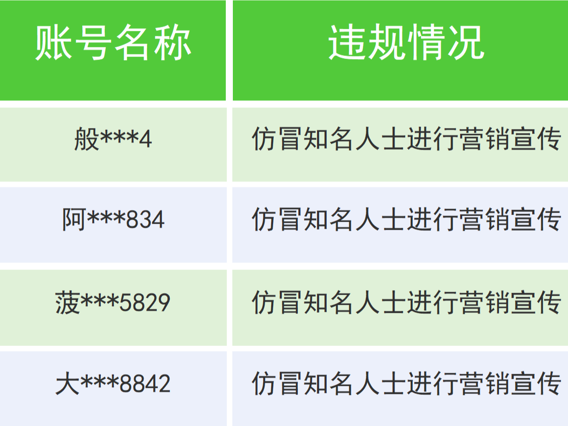 用AI仿冒名人进行营销宣传，209个微信账号被关闭