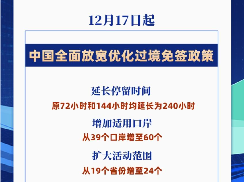 停留240小时、新增21个口岸，中国过境免签政策全面放宽优化