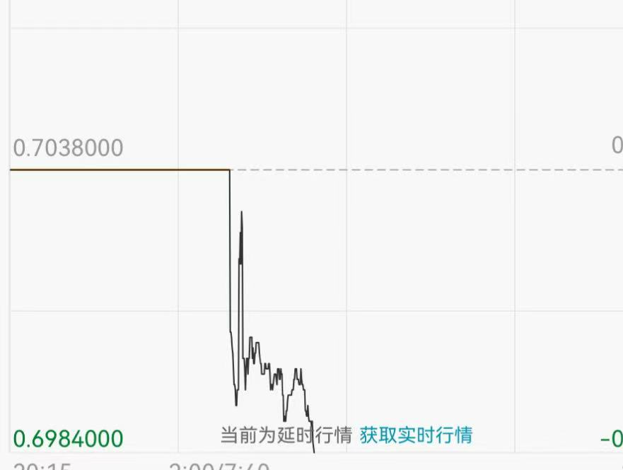 韩国股市、韩元再跳水：韩国综合指数盘中触及一年来最低水平
