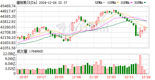 K图 DJIA_0