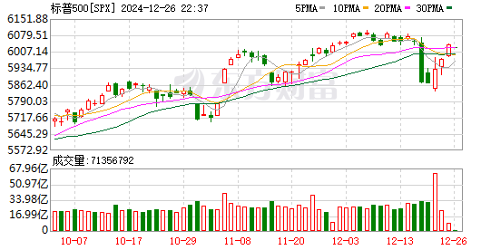 K图 SPX_0
