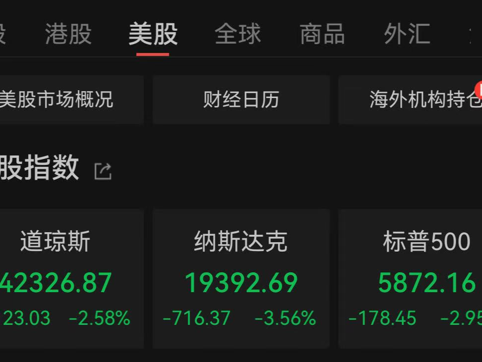 “利率前景令人失望！”道指暴跌超千点录得十连跌，创1974年以来最长纪录 