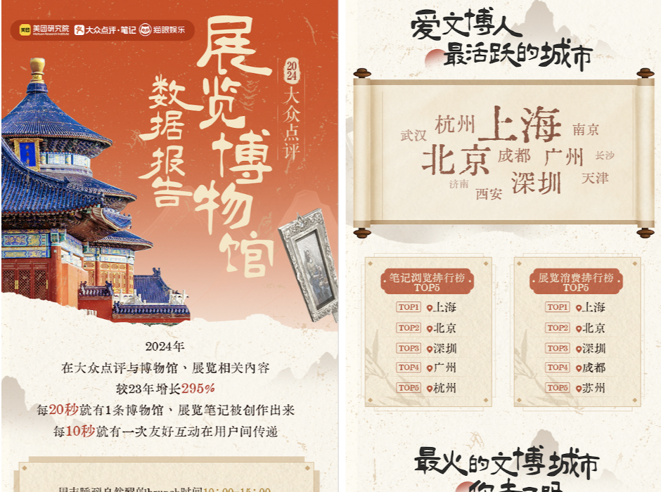 “上班打工人，下班去看展”，深圳展博消费力居全国前三 | 微观察