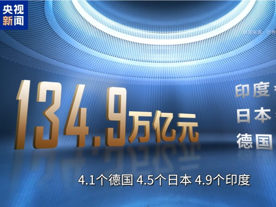 中国GDP突破134万亿 意味着什么？