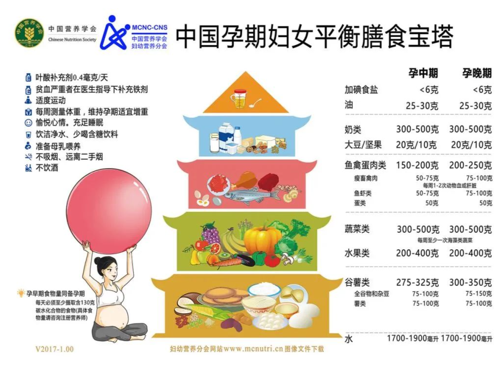 专家科普 | 怀孕遇上春节，看电影、放炮、打牌……这些活动能参加吗？