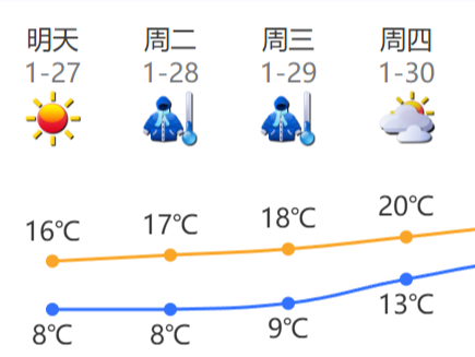 今年春节假期暖多冷少阳光常现！深圳发布全市陆地寒冷黄色预警信号  