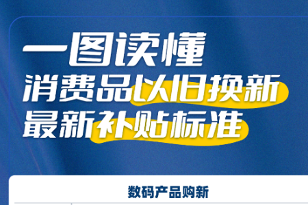 去年3000亿，今年还将大增！最新补贴标准来了