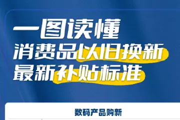 去年3000亿，今年还将大增！最新补贴标准来了