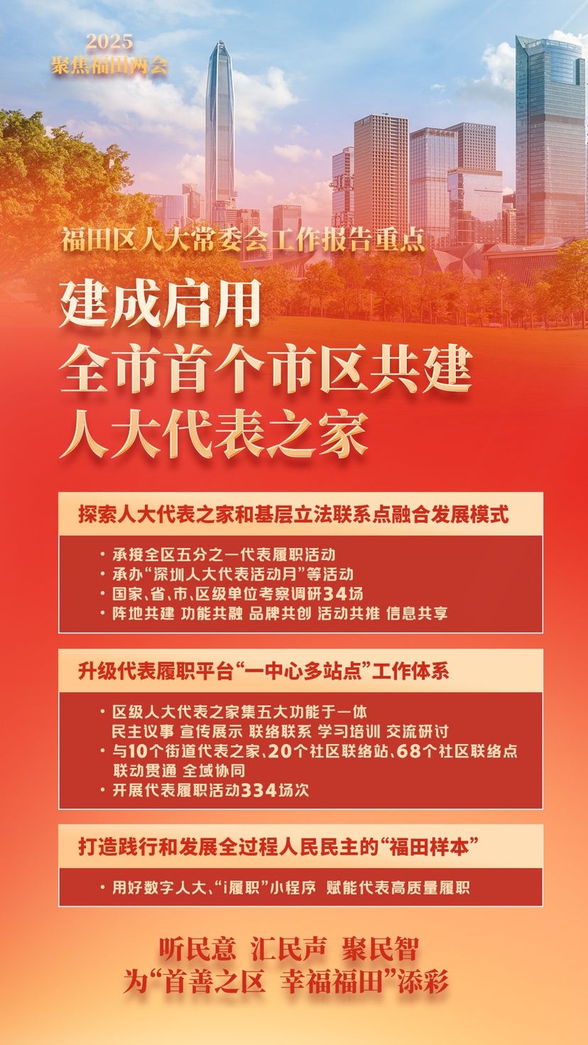 聚焦福田两会｜划重点！深圳市福田区人大常委会工作报告来了
