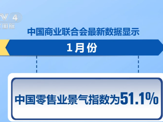 1月份中国零售业景气指数回升明显 企业对消费市场信心稳步增强