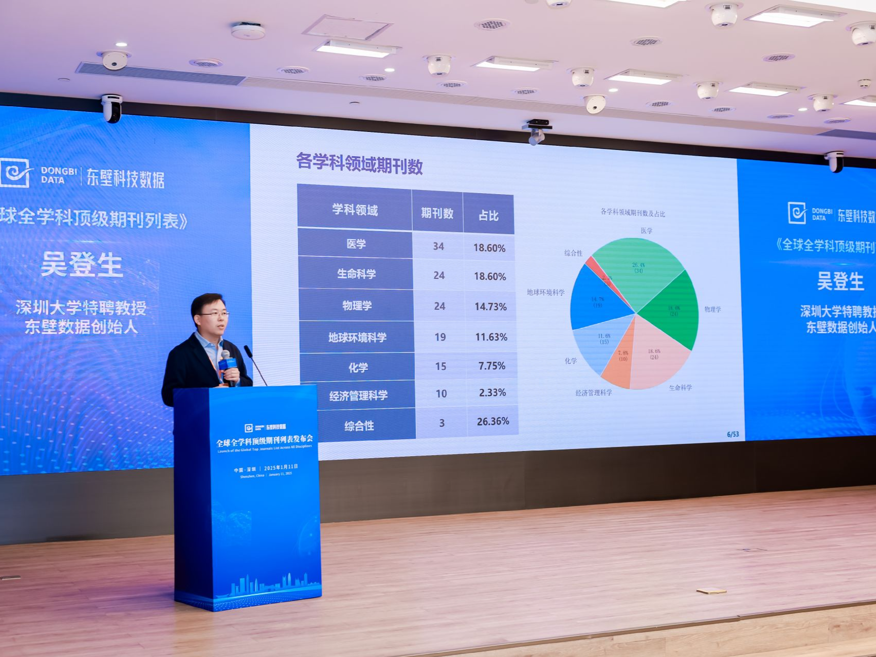 我国自主系统创立，全球学术期刊评价指标体系在深圳发布