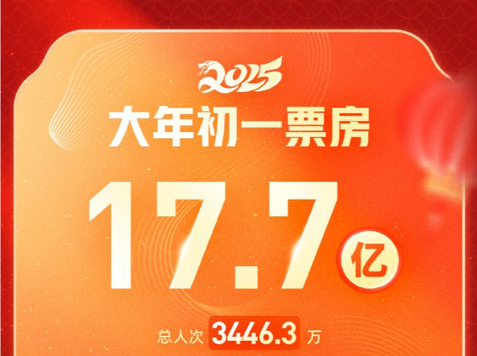 大年初一票房人次双破纪录