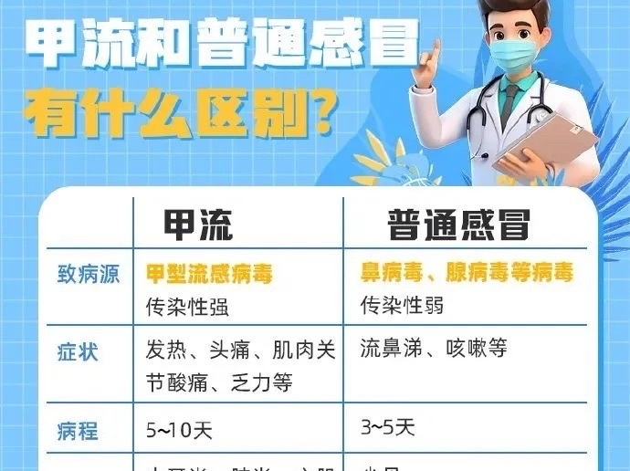 甲流来袭，如何预防与治疗？中医有妙方！