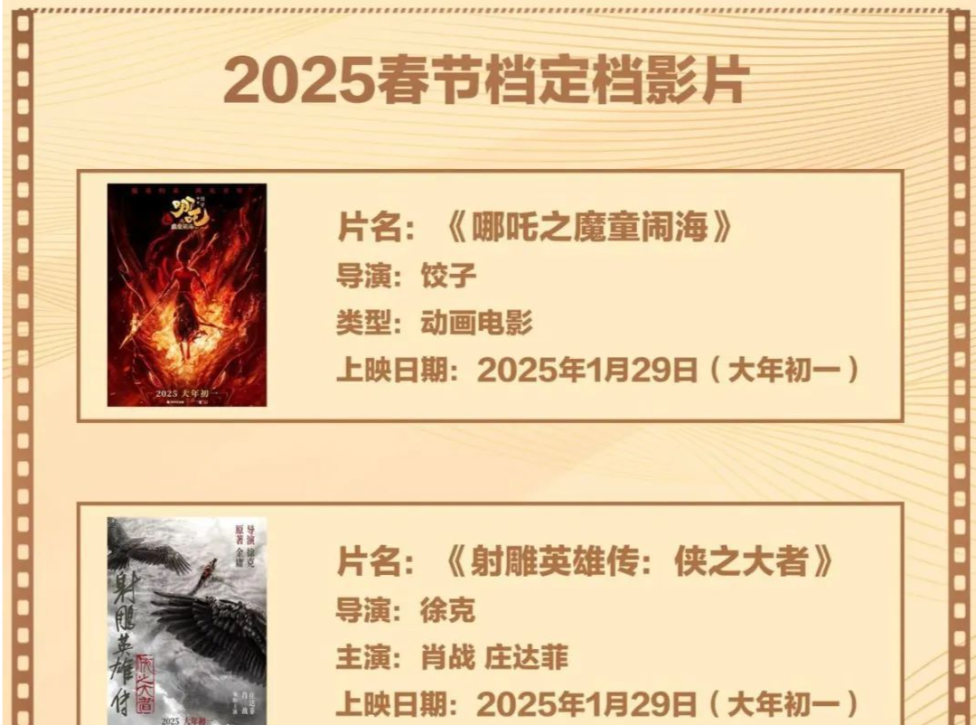 大IP齐聚！6部电影造就“史上最强春节档”