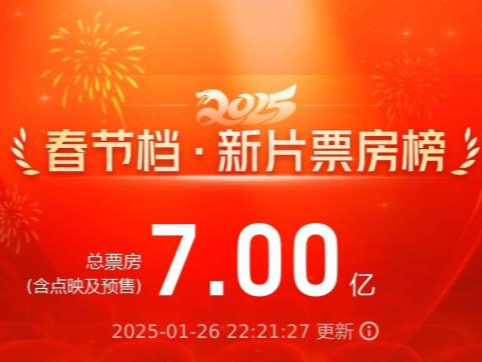 2025春节档新片预售票房破7亿