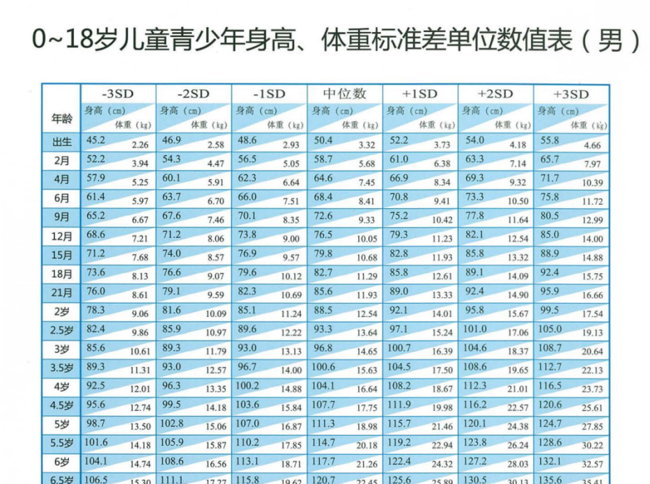 专家科普 | 寒假这样做，娃能多长5公分→