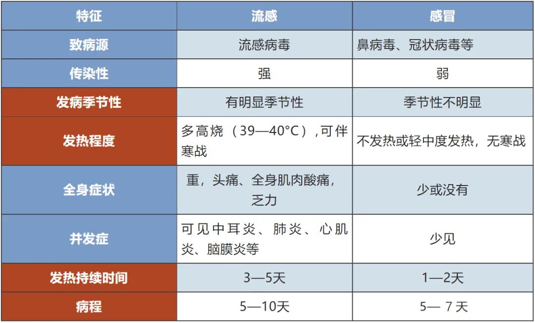 甲流病毒高发 可以吃药防流感吗？深圳市儿童医院医生提醒→