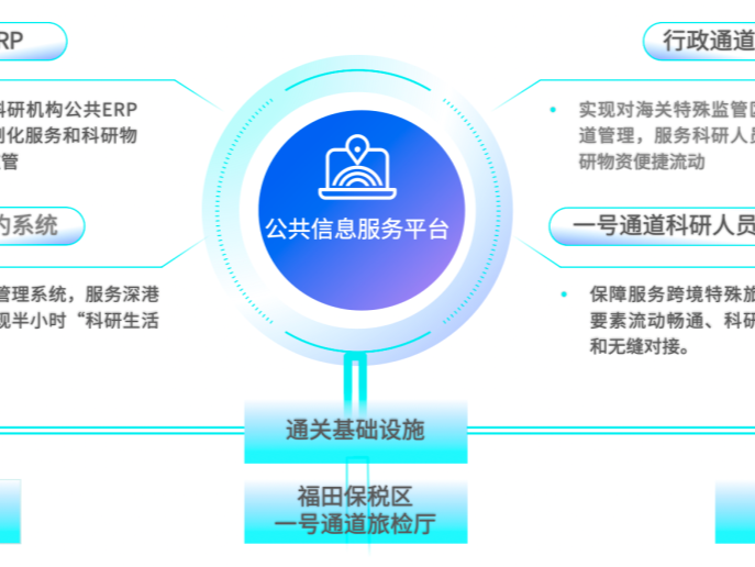 河套发布全国首个服务科研机构的公共ERP系统